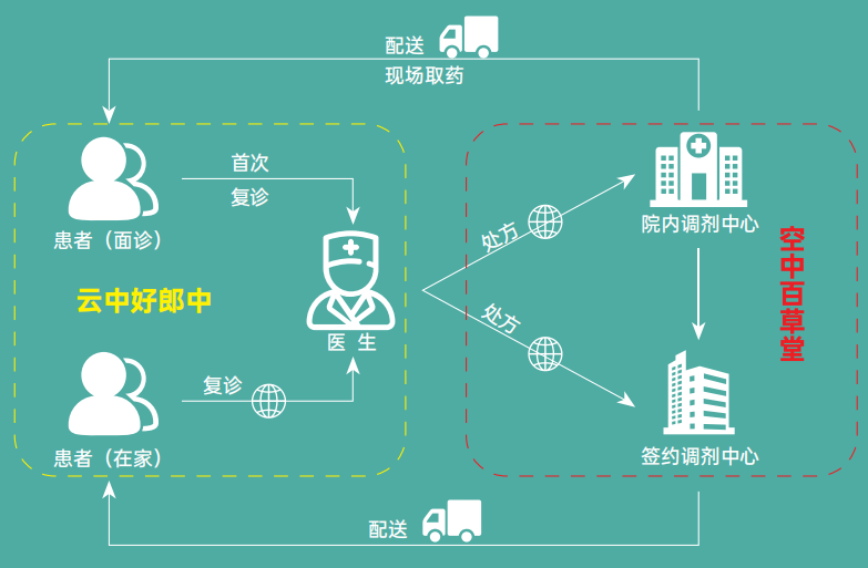 恒安众生 | 中药配方颗粒线上线下整体解决方案